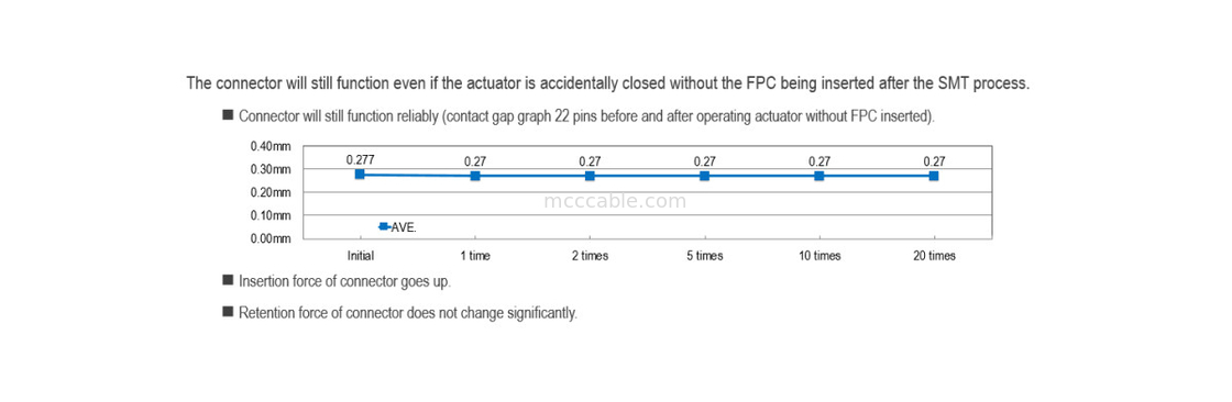 0.5mm Pitch FPC Flexible Flat Cable  MINIFLEX 5-BFN II 20542-020E-01 dla szpilki sygnałowej