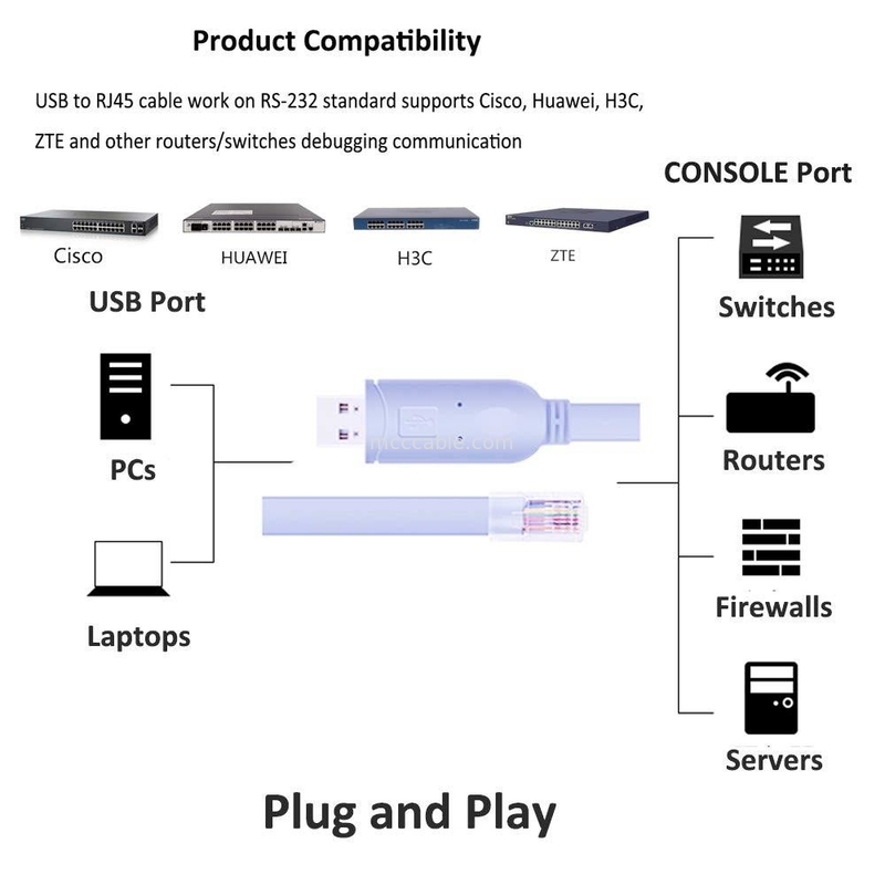 Industrial Custom Harness Connector USB do RJ45 do 8P8C Krystal Head do RS232 Serial Port Switch Control Cable