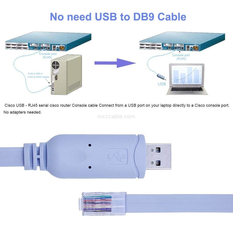 Industrial Custom Harness Connector USB do RJ45 do 8P8C Krystal Head do RS232 Serial Port Switch Control Cable