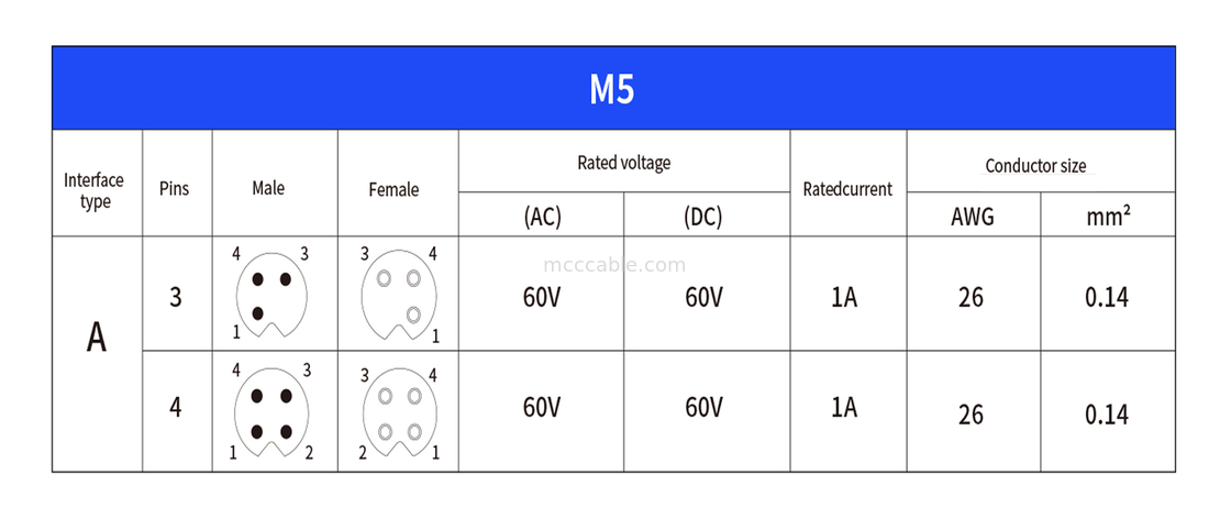 Połączenie okrągłe M5 kod-A wodoodporna seria Panel Flange PCB Męski gniazdo Wsparcie 3-rdzeniowe i 4-rdzeniowe dostosowanie IP67